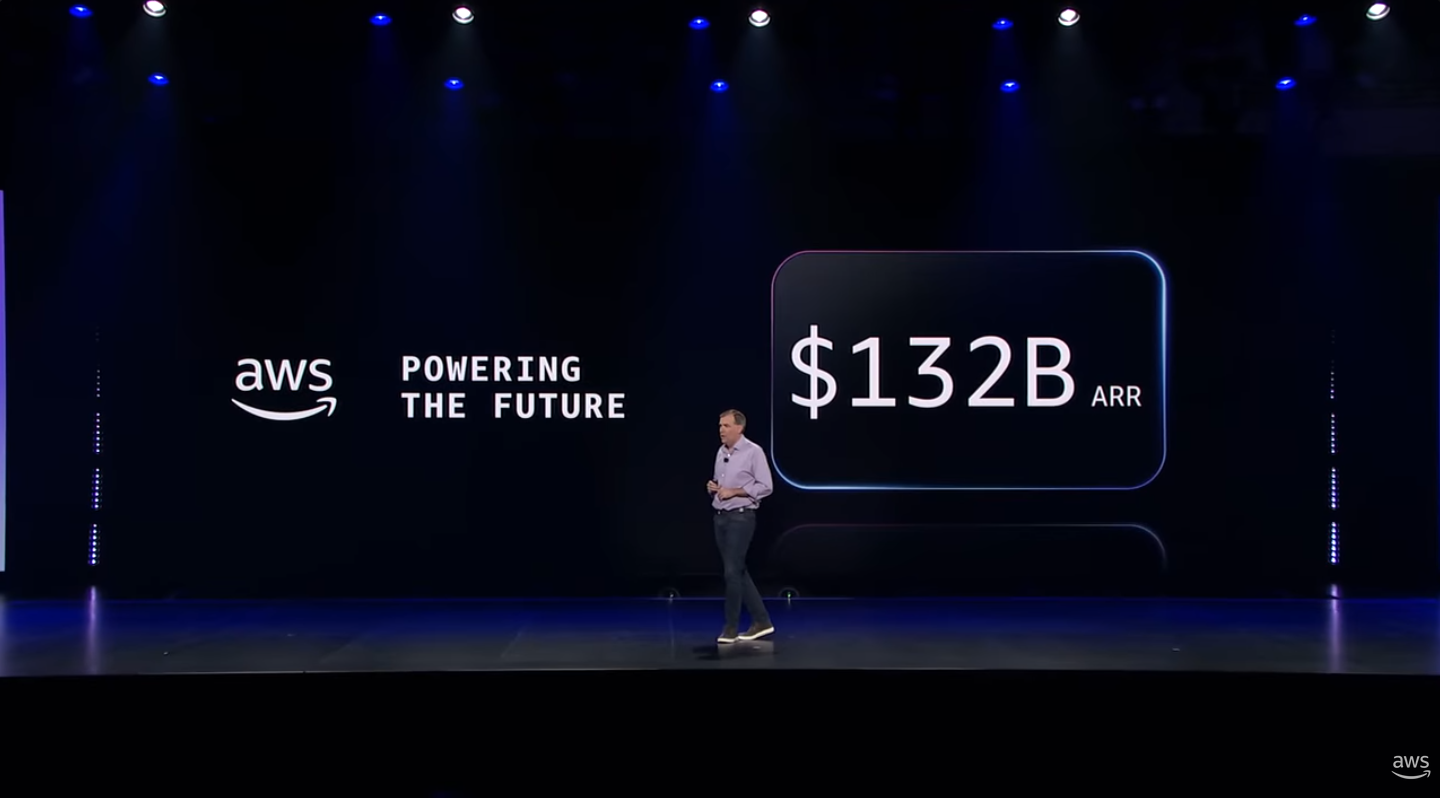 AWS re:Invent 2025: Next-gen AI infrastructure and improved AI agents take center stage Post feature image