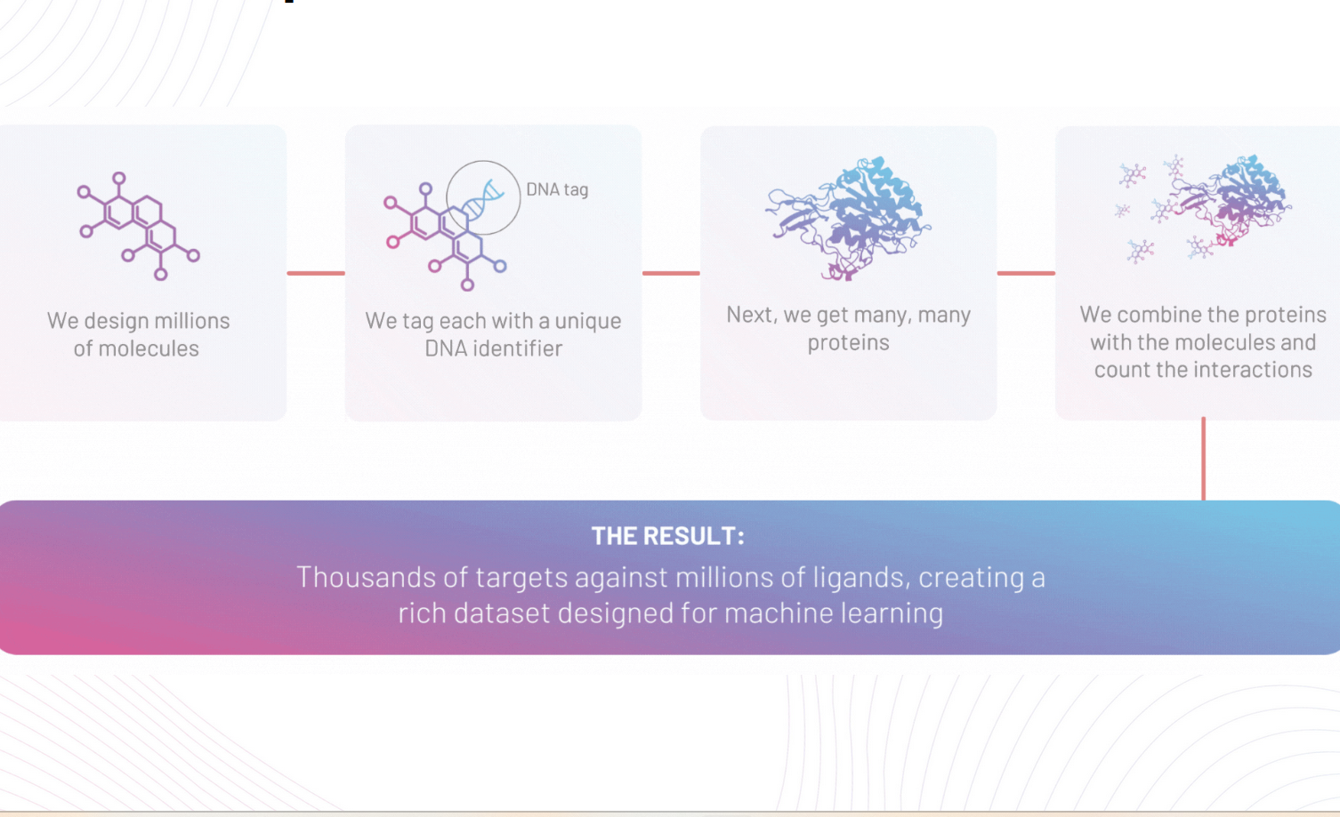 Leash Biosciences announced a successful funding round and launched an ML competition feature image