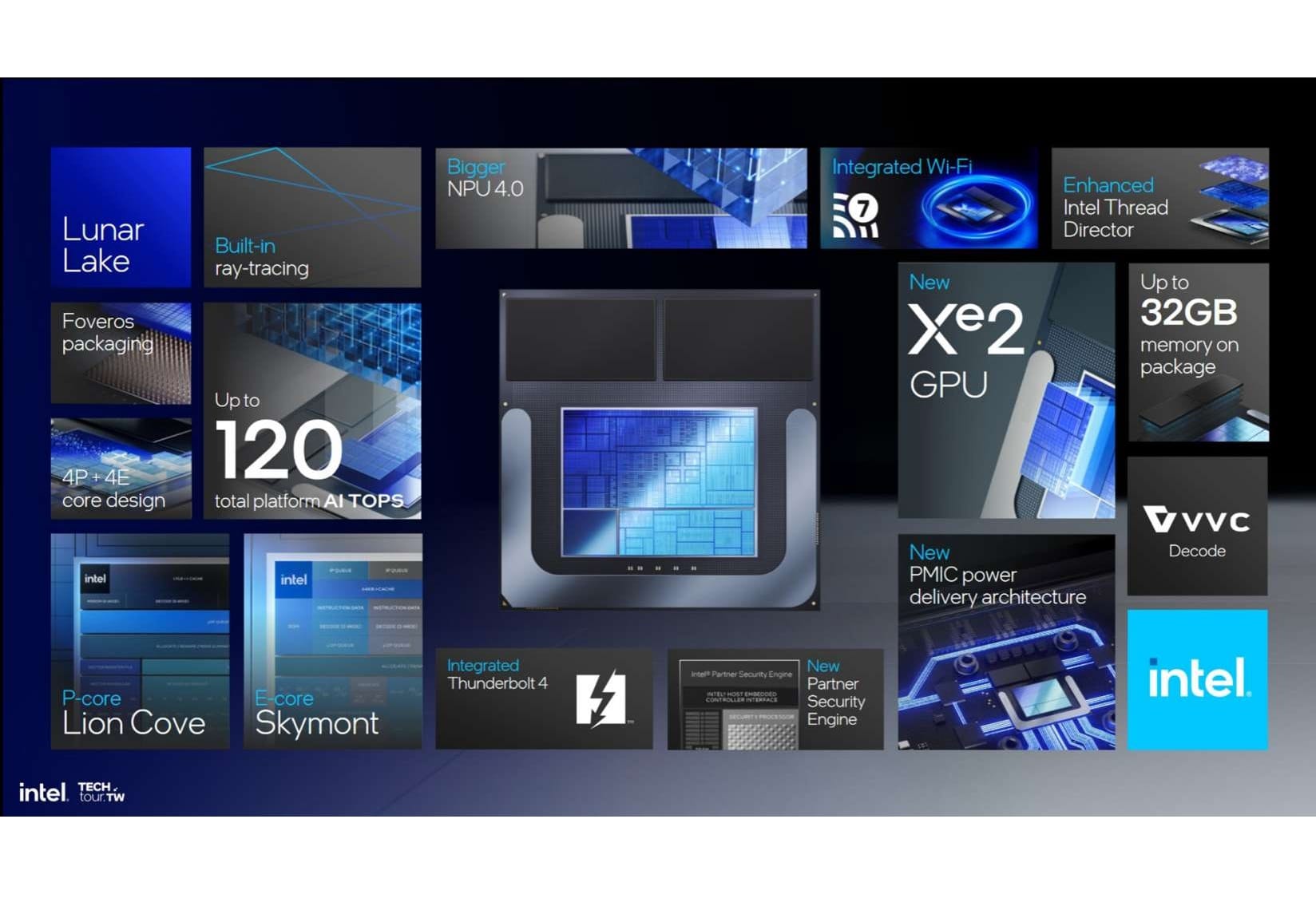 Intel announced Xeon 6 processors, Gaudi kit pricing, and Lunar Lake specs at Computex 2024 feature image