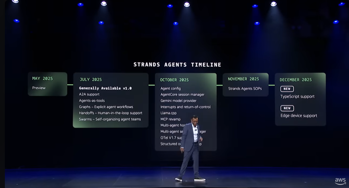 AWS re:Invent 2025: Swami Sivasubramanian unveils major advancements in agentic AI feature image